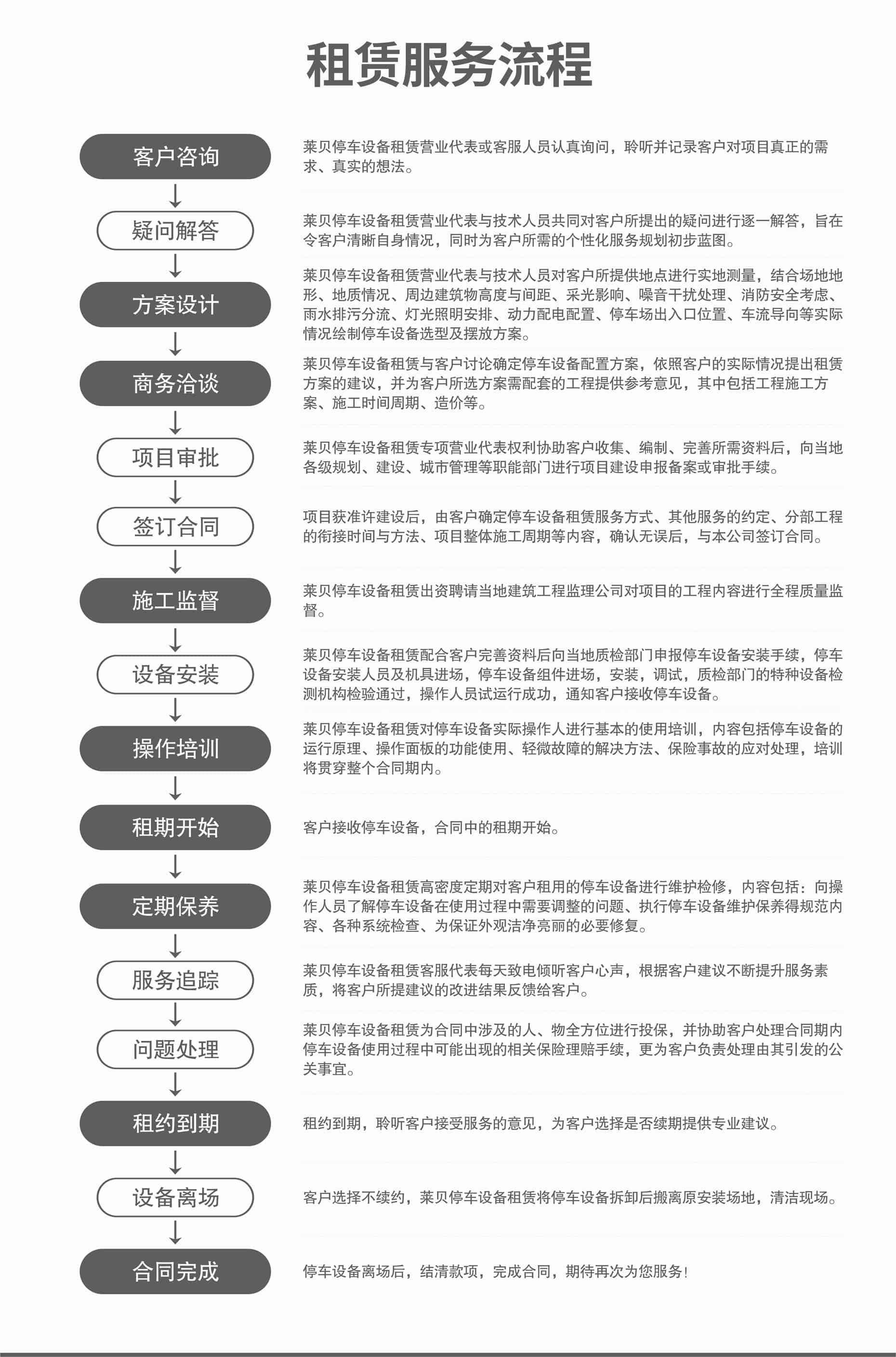 三層升降平移停車(chē)庫(kù)租賃立體車(chē)庫(kù)回收